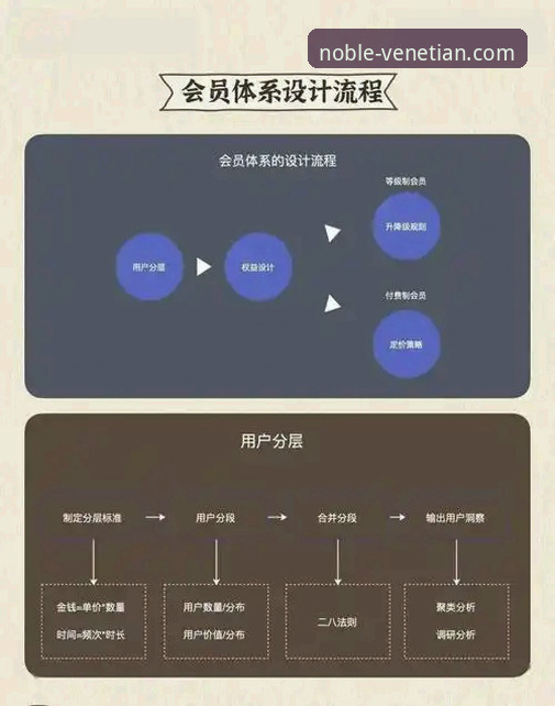 威尼斯人娱乐场 深度揭秘威尼斯人娱乐:奢华背后的娱乐科技与会员体系进化论
