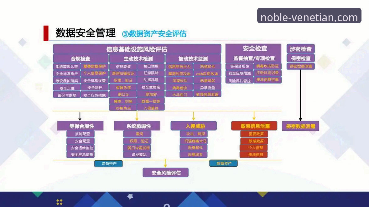 威尼斯人赌场安全吗 威尼斯人赌场安全吗?基于数据与合规体系的深度分析